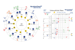 MyAstroChart